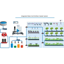 Irrigation Engrais d&#39;eau intelligente pour le système d&#39;engrais agricoles